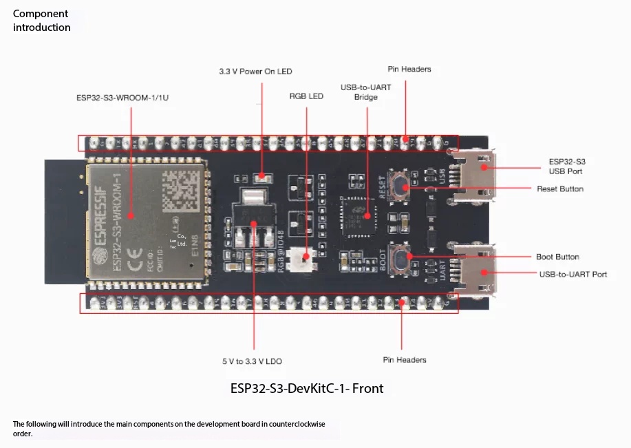 Scheda di Sviluppo Espressif E - Esp32 S3 Devkitc 1 recensione e prezzo