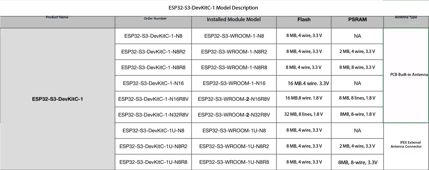 Scheda di Sviluppo Espressif E - Esp32 S3 Devkitc 1 recensione e prezzo
