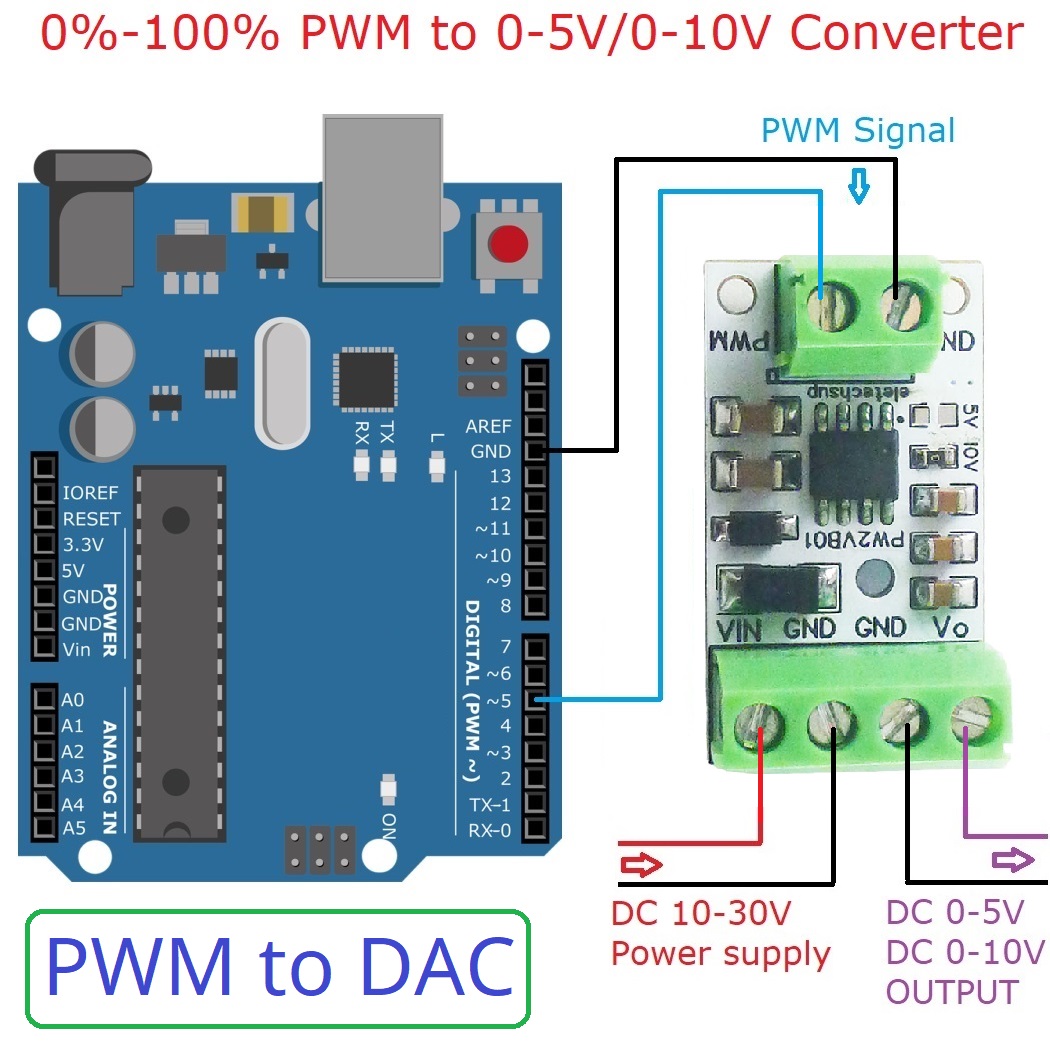 5PCS Convertitore PWM a DAC In - Nodemcu 32S recensione e prezzo