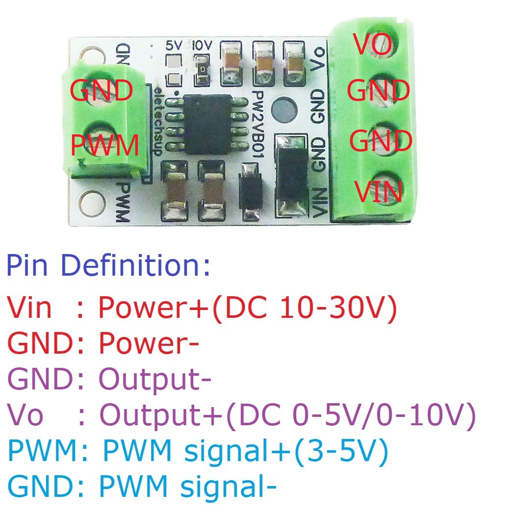 5PCS Convertitore PWM a DAC In - Nodemcu 32S recensione e prezzo