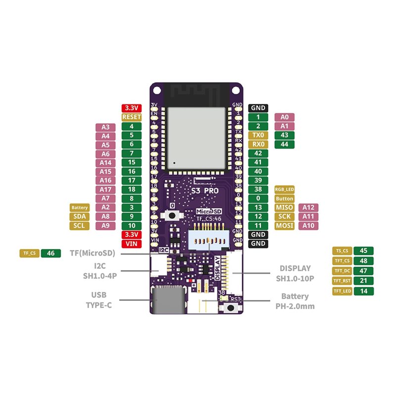 A13E-S3 Pro V1.0.0-LOLIN ESP32 - Lolin S3 recensione e prezzo