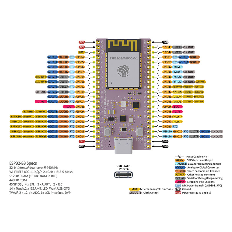 Scheda di sviluppo ESP32 S3 Co - Esp32 S3 Devkitc 1 recensione e prezzo