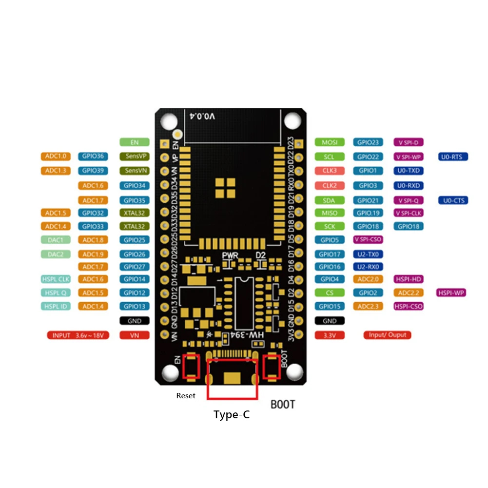 Scheda di sviluppo ESP32 Modul - Olimex Esp32 recensione e prezzo