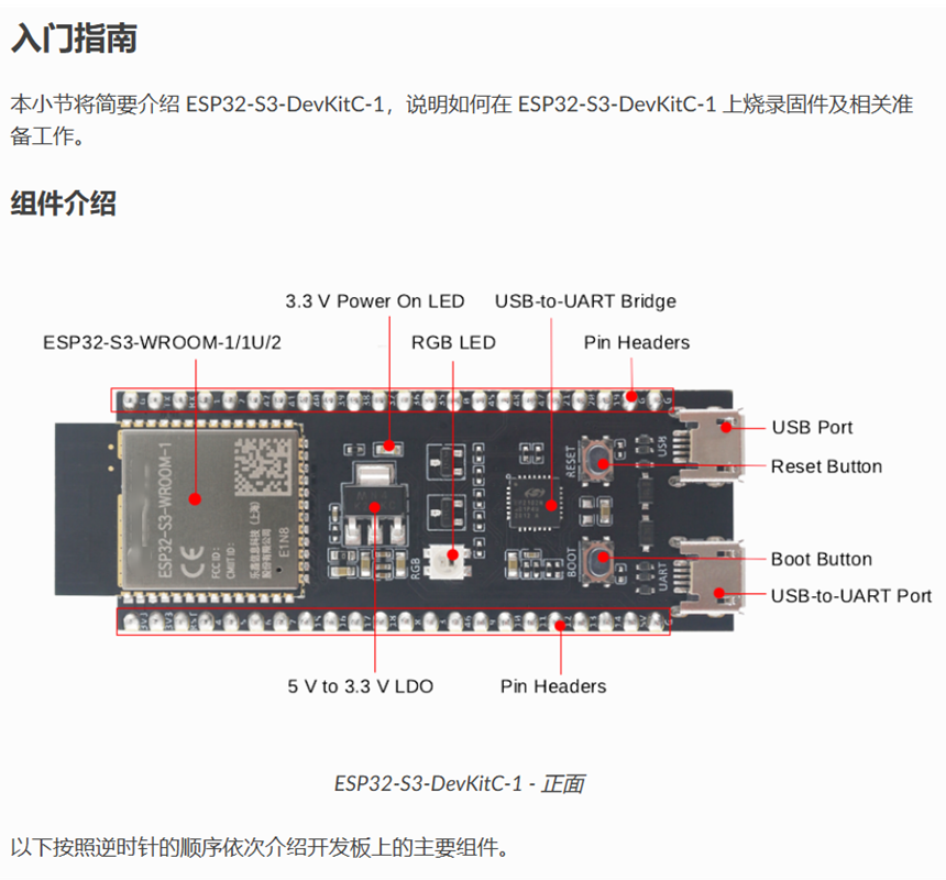 Scheda Adattatore ESP32 S3 Com - Esp32 S3 Devkitc 1 recensione e prezzo