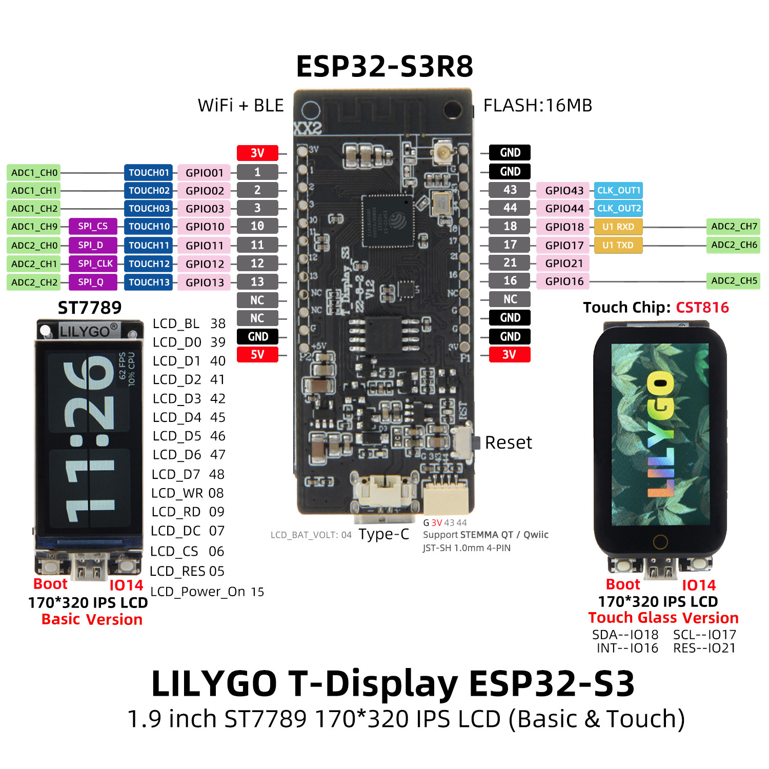LILYGO T-Display-S3 Versione T - Ttgo T Watch recensione e prezzo
