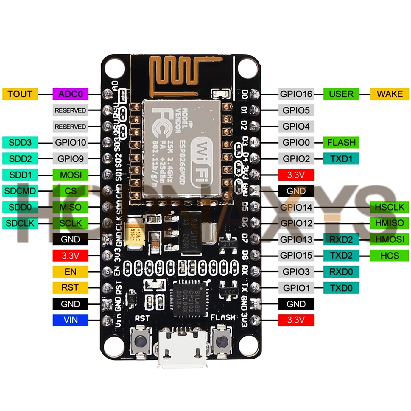 1-10PCS/Modulo Wireless CP2102 - Nodemcuv2 recensione e prezzo