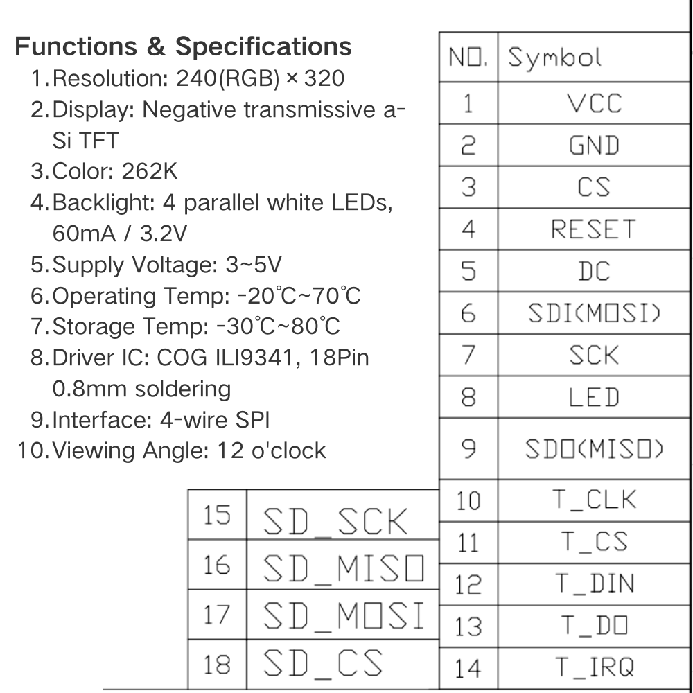 Modulo Display LCD TFT da 2,8  - Esp32 S3 Devkitc 1 recensione e prezzo