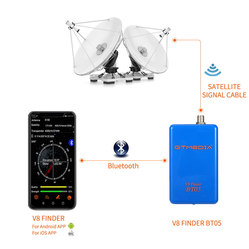 GTMEDIA V8 Finder BT05 Ricerca - Devkitc recensione e prezzo