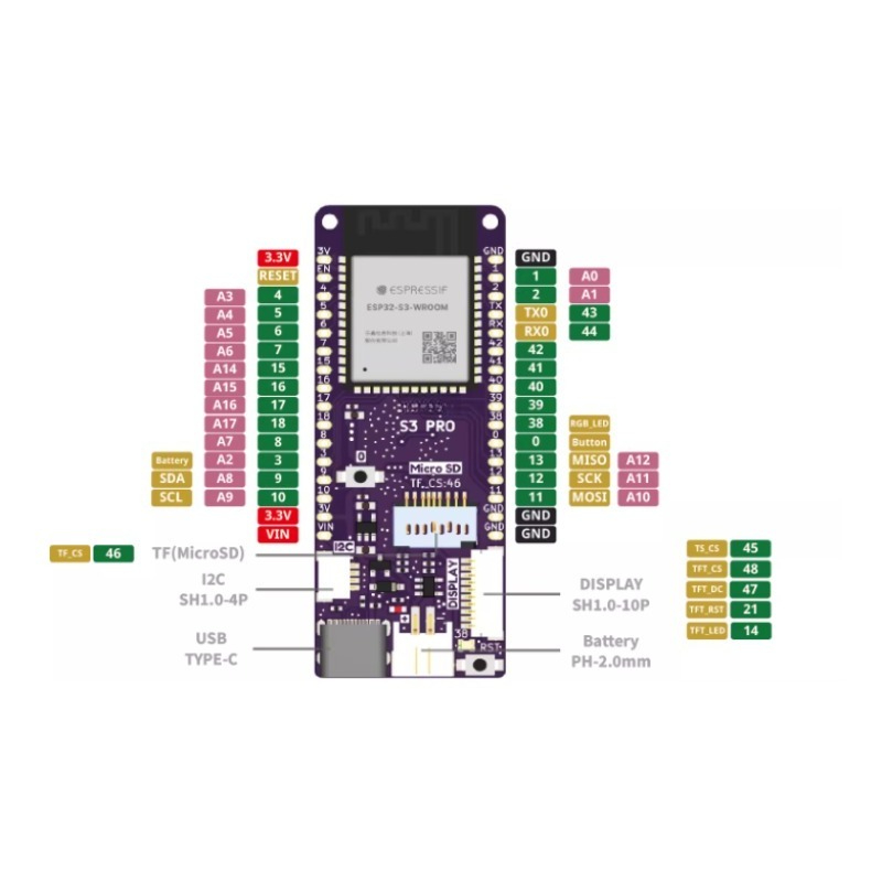 Scheda IOT LOLIN S3 Pro V1.0.0 - Lolin S3 recensione e prezzo