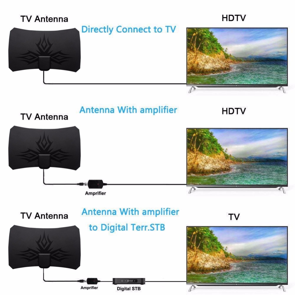 Antenna TV Digitale ATSC 4K 10 - Devkitc recensione e prezzo